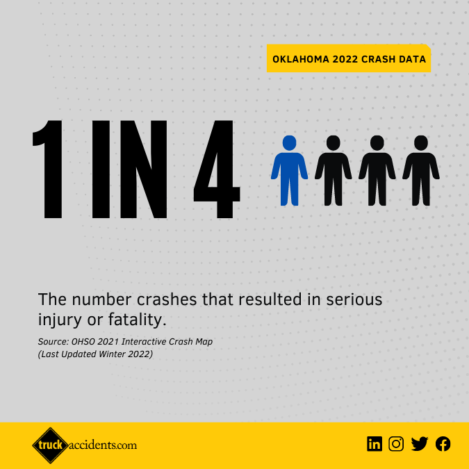 TruckSafetyFirm's tweet photo. Behind every crash statistic is a family, a friend, a loved one. 
When we get behind the wheel, we have a responsibility to ourselves and others on the road to drive like our lives depend on it --because they do. 
#SafeDriving #roadsafety #crashnotaccident #Trucksafetyfirm https://t.co/bcK6O6m88K
