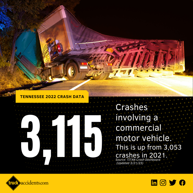 TruckSafetyFirm's tweet photo. Behind every crash statistic is a family, a friend, a loved one. 
When we get behind the wheel, we have a responsibility to ourselves and others on the road to drive like our lives depend on it --because they do. 
#SafeDriving #roadsafety #crashnotaccident #Trucksafetyfirm https://t.co/bcK6O6m88K