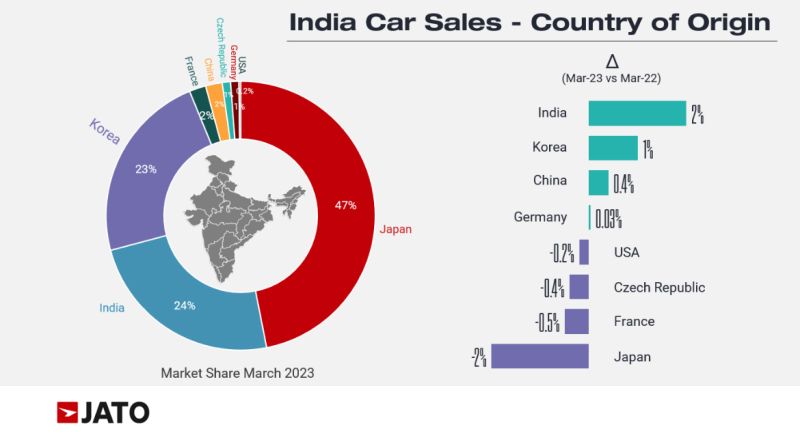 JATO Dynamics India tweet media