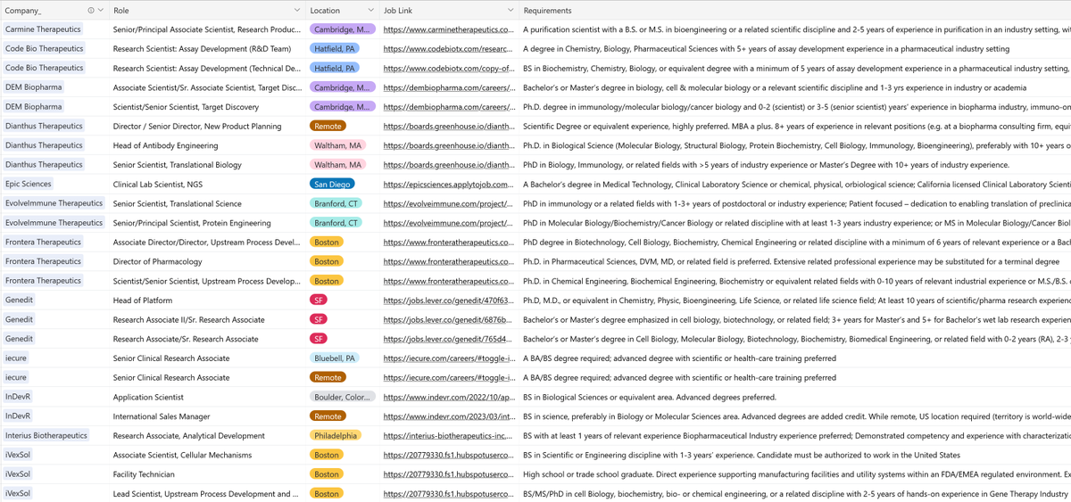 PrimordiumLabs's tweet photo. 🐦Please share!🐦

Many grads &amp; post-docs have asked us if we know of any potential companies we’d recommend for jobs. In response...here's a biotech joboard!

200+ jobs in biotech, incl. company, title, link, location, and requirements

https://t.co/pkQjMINnIr

Good luck!!🤞🤞🤞 https://t.co/2LxtwDYGZ9