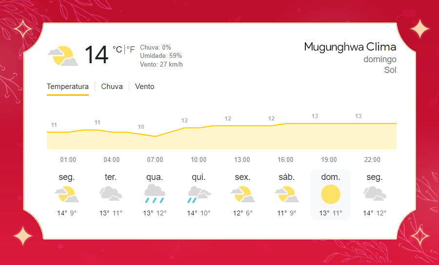 MUVNEWS's tweet photo. [🌤️] 𝗣𝗥𝗘𝗩𝗜𝗦𝗔̃𝗢 𝗗𝗢 𝗧𝗘𝗠𝗣𝗢 : Domingo ensolarado. Máxima de 13°C e mínima de 10°C. https://t.co/SyJJGaUupu