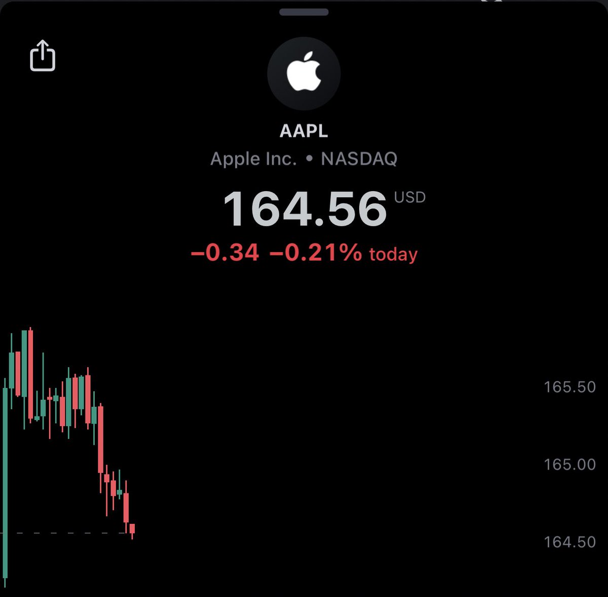 Tough luck AAPL…