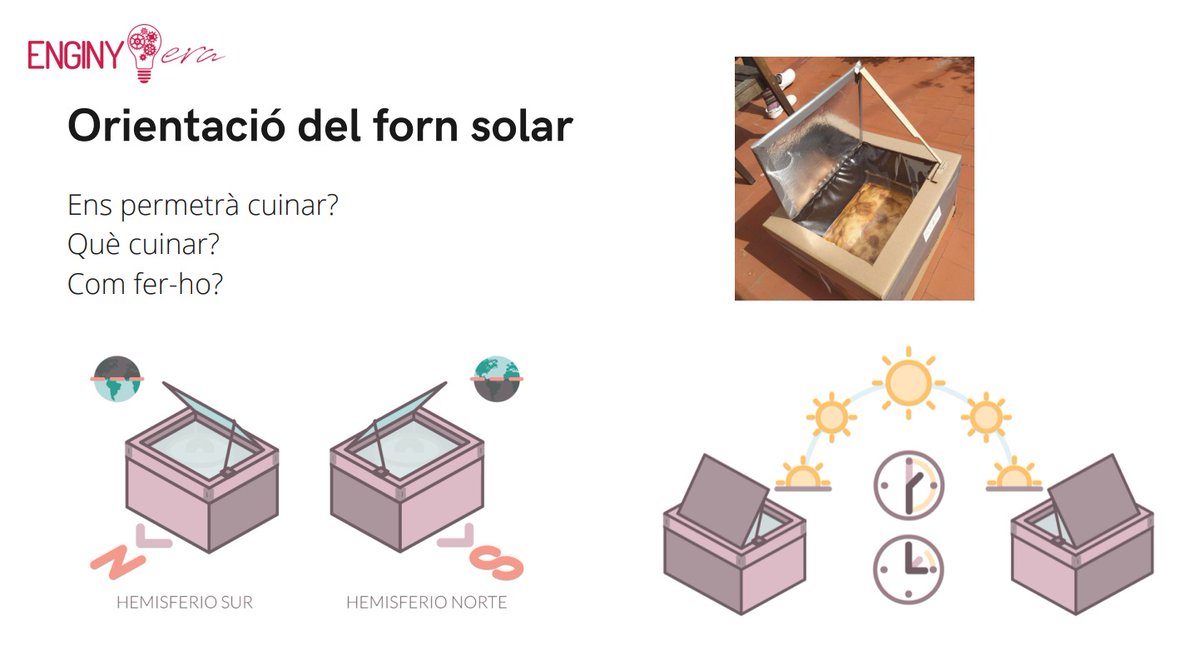 Sessió de cloenda del projecte científic-matemàtic organitzat pel Servei Educatiu del Baix Empordà.

Amb docents 👩‍🏫👨‍🏫 i alumnat👧👧🏾

Vam explicar com aprofitar l'energia del sol ☀️ i per practicar-ho vam construir un forn solar

Ara toca la pràctica d'allò après i cuinar!🍳🍕🍵