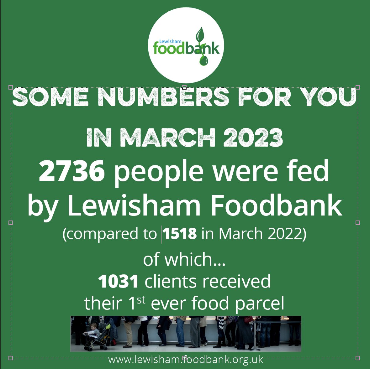 This is sobering. We live in hope for respite from these desperate times, and, whilst much needed, that respite sadly continues to be illusive. And with over 1000 clients who are newly into food poverty, we are very concerned.

#costofliving
#costoflivingcrisis