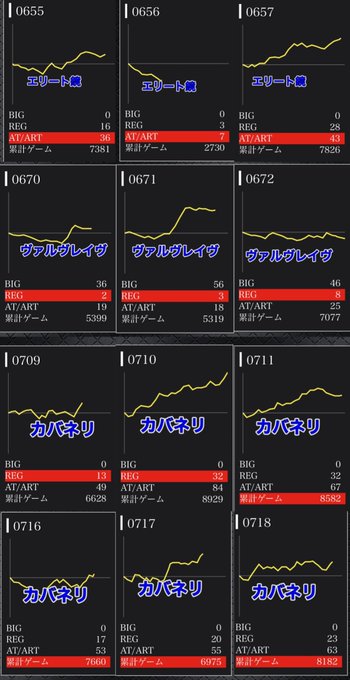 スーパーDステーション新開地4/1 王冠POP👑✅8箇所に3台並びが出現🤭・エリート鏡・ヴァルヴレイヴ・カバネリ✖️2箇