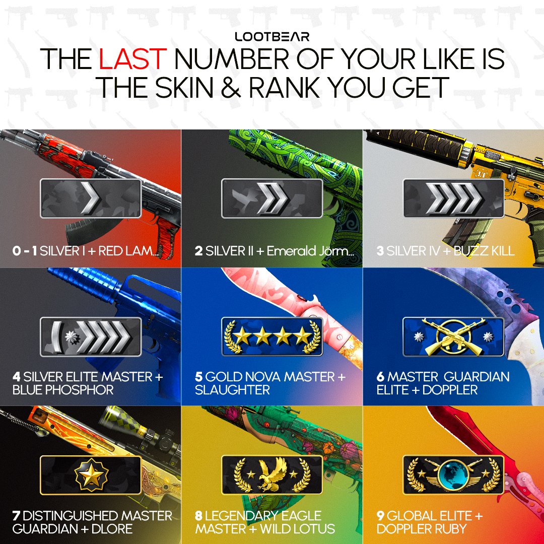 Lootbear tweet media