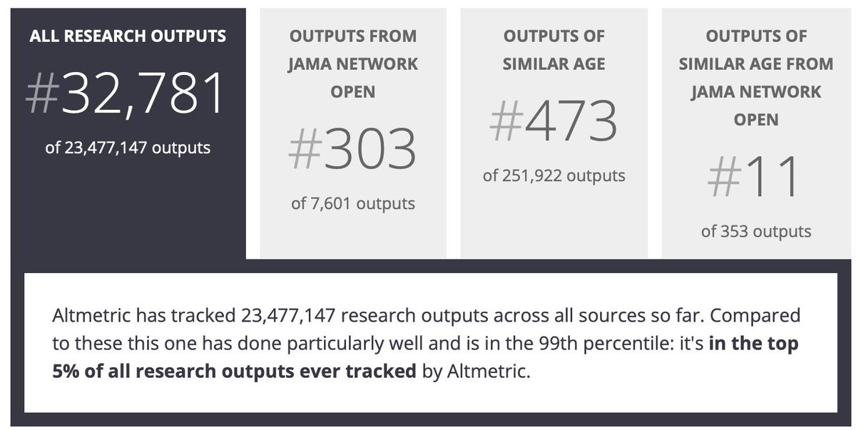 🚨BREAKING🚨

The @JAMANetworkOpen study “Perspectives of Patients about Immediate Access to #TestResults via #OnlinePortal” by @bdsteitz @robturer @trentrosenbloom @TheLizArmy @culehmann @adamatw @Reese_T_ et al scored 600 on @altmetric!

Top 5% NBD #CuresAct