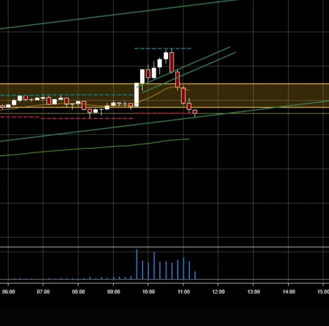 The short was just as beautiful for the Imbalance fill &amp; Channel test.

Hell, I'm done for sure now.
#GMT
#ES