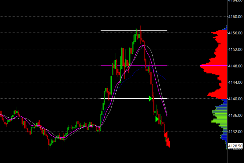 AustinAlhajj's tweet photo. Quick wack on $ES_F, long failure. Quick and painless, sized right. Sizing is the key! I usually trade $NQ_F and never deviate, although they are extremely correlated assets, this was a reminder to stay in my lane lol. #StudentOfTheGame https://t.co/JkmO7Sa4KN
