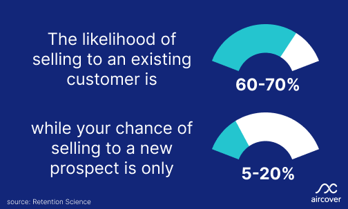 GroAppsHQ's tweet image. It is a lot easier to grow by Selling More to Every Customer.

Stop leaving money on the table and Start growing your revenue and marketing budgets with higher Average Order Values.

#upsell #crosssell #ecommerce #shopify