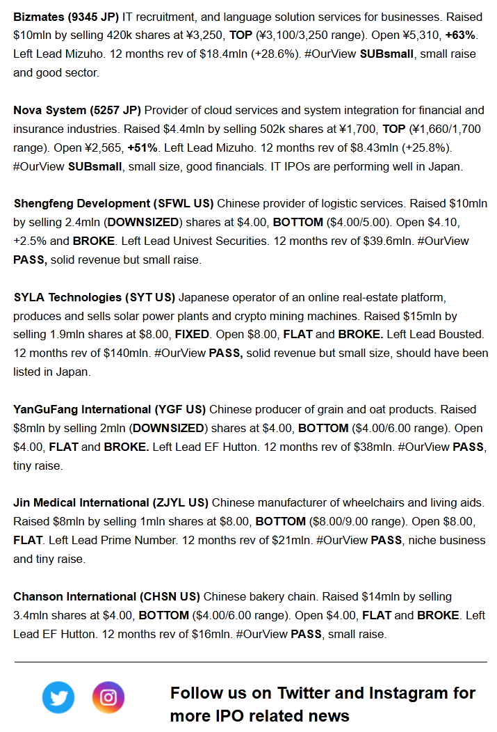 Check out our new Weekly IPO Recap newsletter.  

Full document: app.getresponse.com/view.html?x=a6…

Sign up for our newsletter: app.getresponse.com/site2/b5662afb… #IPO

#Fusic #Bizmates #NovaSystem $SFWL $SYT $YGF $ZJYL $CHSN #VIX #Markets