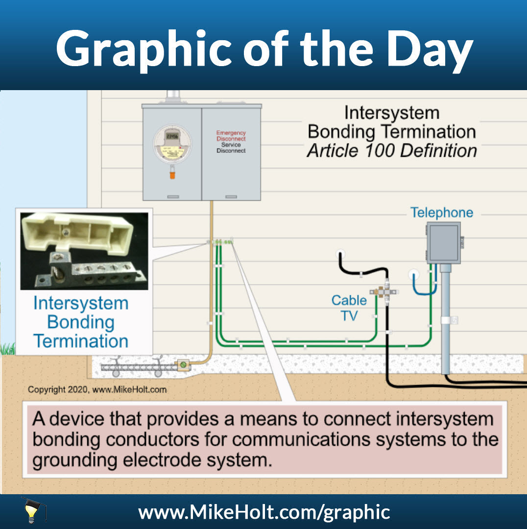 Visit mikeholt.com/graphic to see today's daily graphic - new images posted daily. These images are extracted from Mike Holt's Understanding the NEC Volume 1.
#NECGraphic #MikeHolt #2020NEC #ElectricalEducation #ElectricalTraining #Electrician #NECRequirements