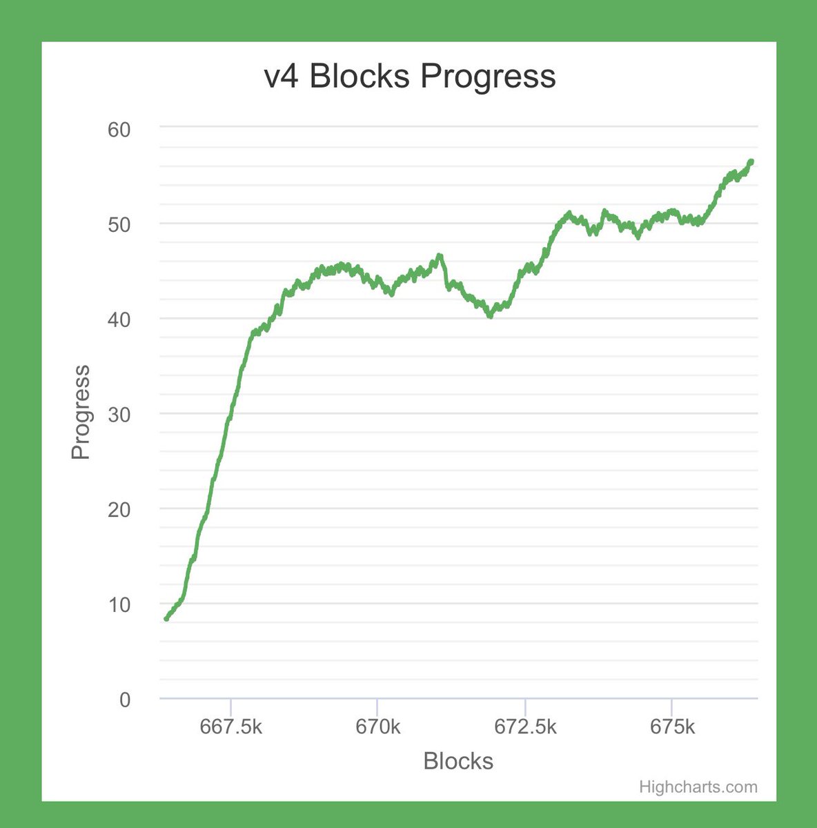 REMINDER: Only 2 weeks now remain before the #Peercoin network can hard fork, so be sure to upgrade to v0.12 before April 17th. If you are minting on an older wallet, it will take the network longer to reach the 90% support required to fork.talk.peercoin.net/t/peercoin-v0-…

$PPC #crypto