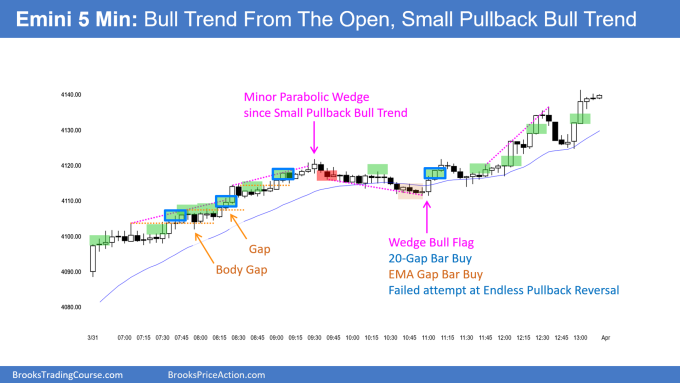 AlBrooksTrader's tweet photo. SP500 Emini and EURUSD Trading Update
Monday April 3, 2023
(Chart shows Friday's Emini setups.)

**Beware of Bitcoin SCAM msgs below**
**NEVER send money to anyone in comments**

#SP500 #EURUSD #Trading https://t.co/tlSPAnw1o2