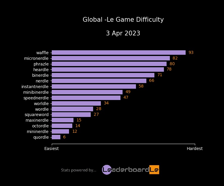 LeaderboardLe tweet media