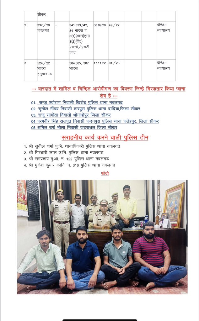 Congratulations team Nawalgarh <a href="/IgpJaipur/">IGP Jaipur Range</a> <a href="/RajCMO/">CMO Rajasthan</a> <a href="/ips_mridul/">Mridul Kachawa IPS</a> <a href="/PoliceRajasthan/">Rajasthan Police</a> <a href="/IgpUdaipur/">Udaipur Range Police</a> <a href="/ABPNews/">ABP News</a> <a href="/zeerajasthan_/">ZEE Rajasthan</a> <a href="/aajtak/">AajTak</a> <a href="/News18Rajasthan/">News18 Rajasthan</a> <a href="/BBCHindi/">BBC News Hindi</a> <a href="/TOIIndiaNews/">TOI India</a> <a href="/thetribunechd/">The Tribune</a> <a href="/timesofindia/">The Times Of India</a> <a href="/TheHinduCentre/">TheHinduCentre</a> <a href="/JhunjhunuPolice/">Jhunjhunu Police</a> <a href="/SikarPolice/">Sikar Police</a> <a href="/DDNewslive/">DD News</a> <a href="/ZeeNews/">Zee News</a> <a href="/ABPNews/">ABP News</a>