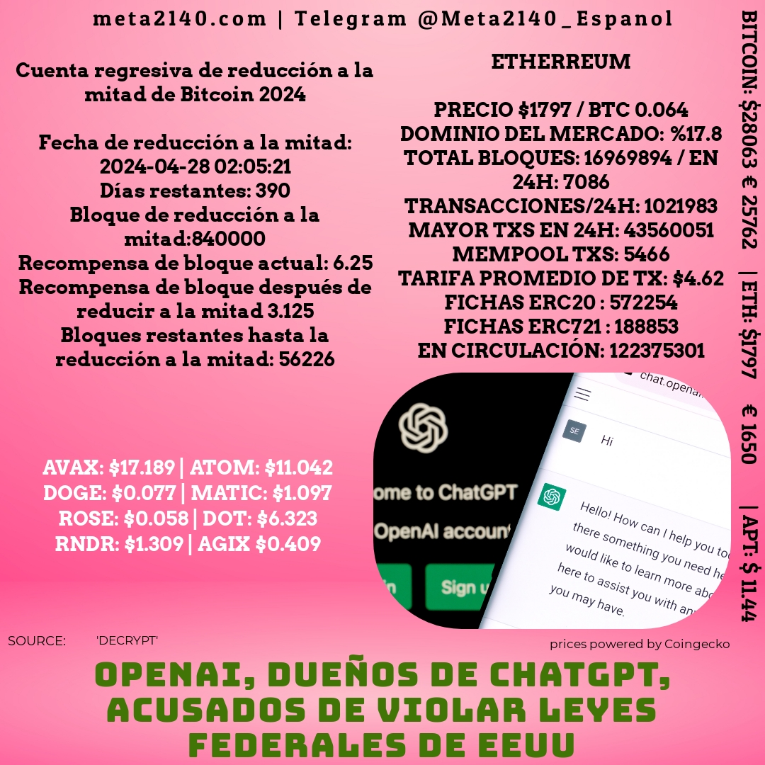 #español #metaverso #cripto
ENLACE: decrypt.co/es/125020/open…