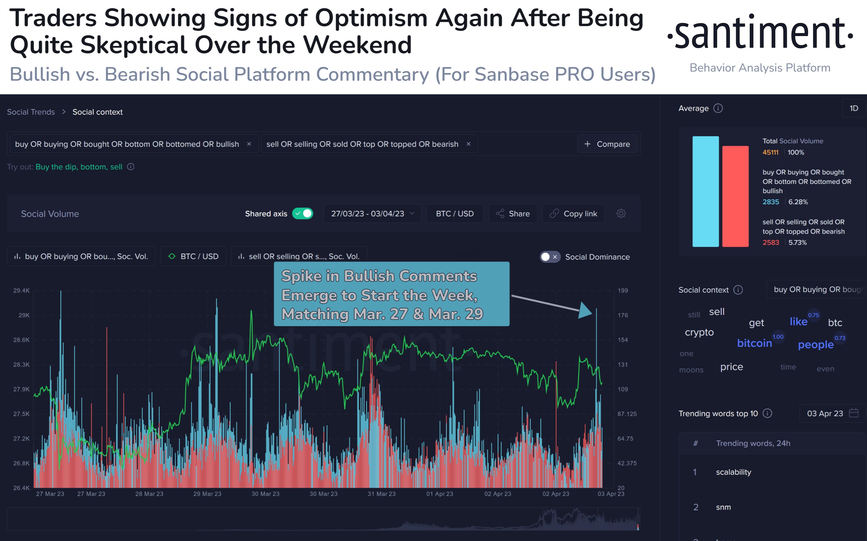 Bitcoin And Crypto Sentiment