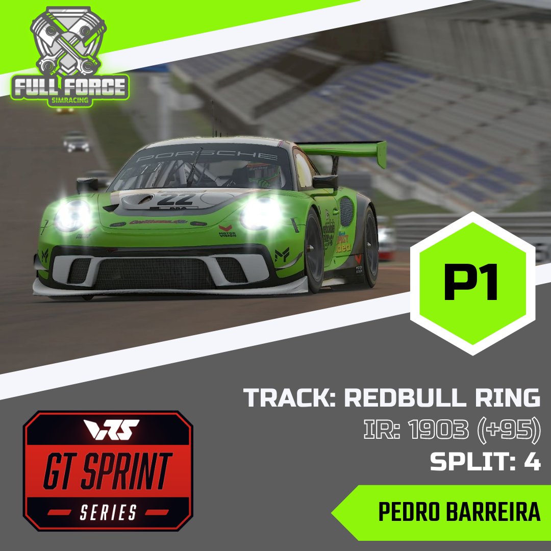fullforceSR's tweet image. 🇵🇹 O nosso piloto, Pedro Barreira, colocou o Porsche 911 GT3 no topo do pódio do split 4! 
🇬🇧 Our driver, Pedro Barreira, put the Porsche 911 GT3 on the top of the podium of split 4!  

#iracing #vrs #fullforcesimracing #Porsche