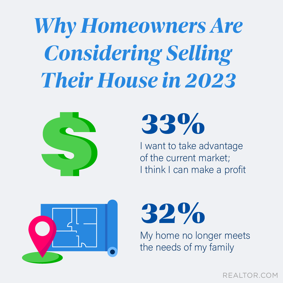 Are you wondering if you should sell your house this spring? If so, it’s worth considering all the reasons moving could make sense. DM me for help weighing the benefits of moving and whether it’s the right decision for you.

#sellyourhouse #moveuphome #dreamhome

#4percentteam