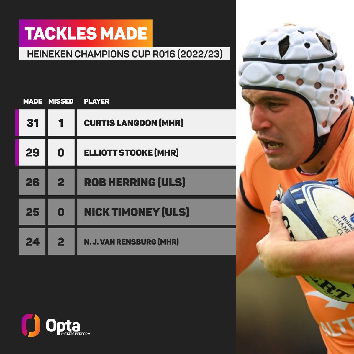 OptaJonny tweet media