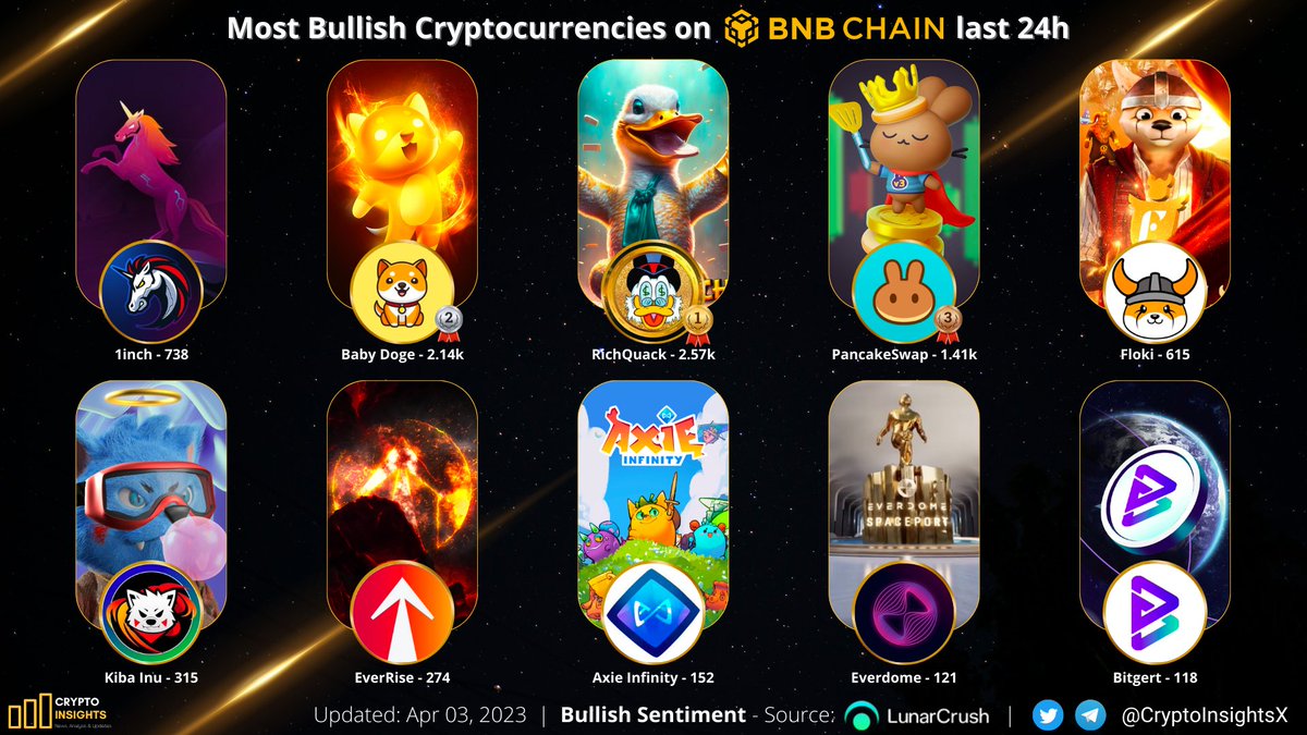 CryptoInsightsX tweet picture