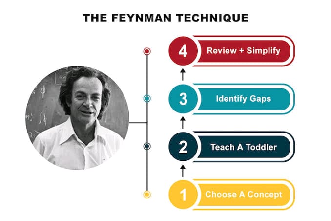 ZenitexVA's tweet image. #Didyouknow? 
The Feynman Technique is a four-step process for understanding any topic. 

This technique rejects automated recall in favor of true comprehension gained through selection, research, writing, explaining, and refining. 

#zazoo #BBTitans  #WrestleMania  #Zidane