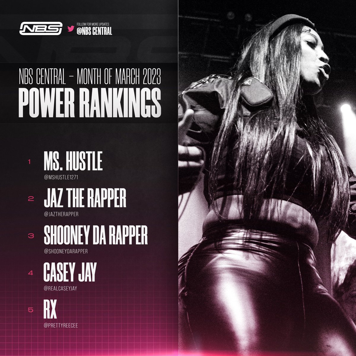 Female NBS POWER RANKINGS for the month of March. Shoutout to the media platforms who voted.

<a href="/MSHUSTLE1271/">🇬🇾 MOST HATED 🤭🦍🎀</a> 
<a href="/JazTheRapper/">2X WAMPION 😘</a> 
<a href="/SHOONEYDARAPPER/">Shooney</a> 
<a href="/realcaseyjay/">CASEY JAY</a> 
<a href="/PrettyReecee/">K’uk’ulkan’s Goddess 🐍 🪶</a>