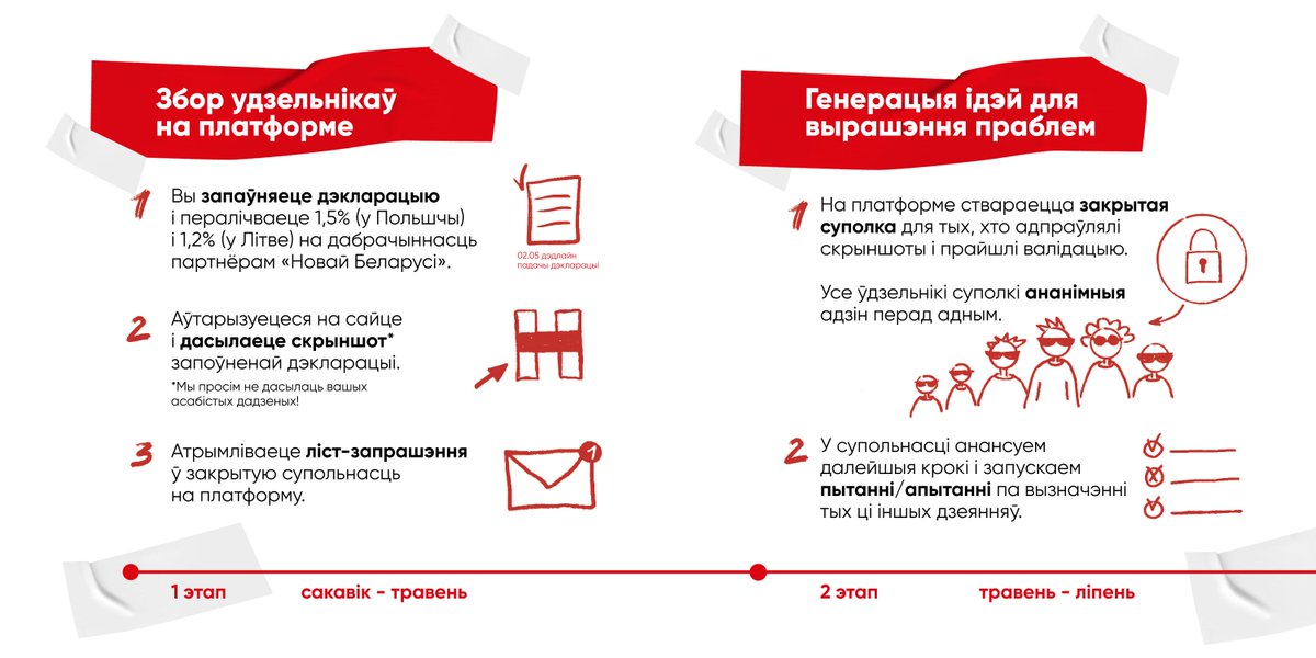 Svae. Аплікацыя для сваіх tweet media