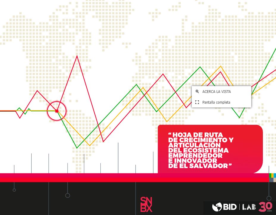 IDB Lab tweet media