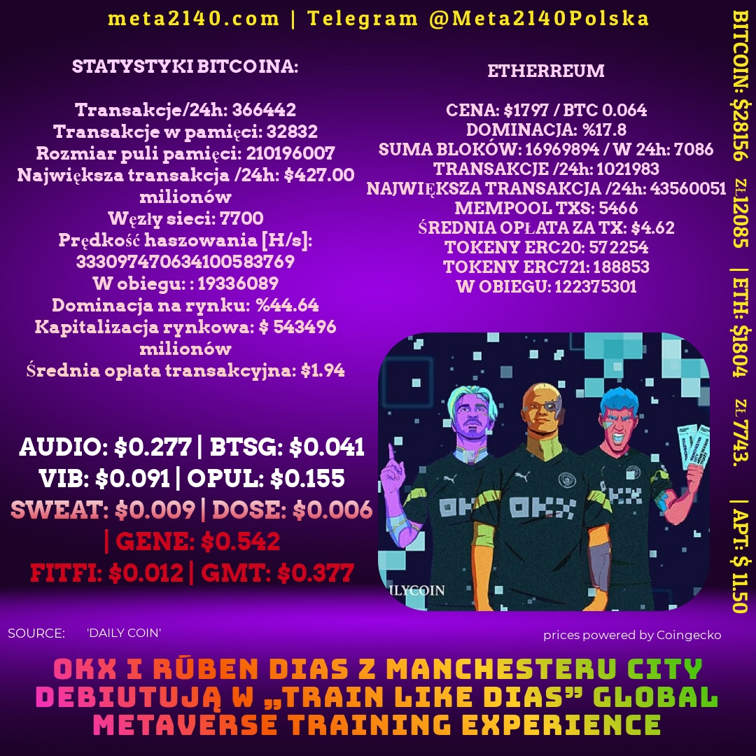 OKX i Rúben Dias z Manchesteru City debiutują w „Train Like Dias” Global Metaverse Training Experience

#krypto #kryptowaluty #biznes #polska
LINK: dailycoin.com/press-releases…