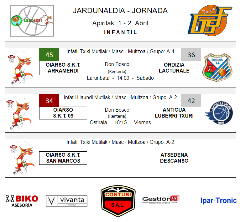 oiarsoskt's tweet photo. ㅤ
🏀Asteburuko emaitzak🏀

- - -
🏀Resultados del finde🏀

#guoiarsogara https://t.co/FBER6BIr16