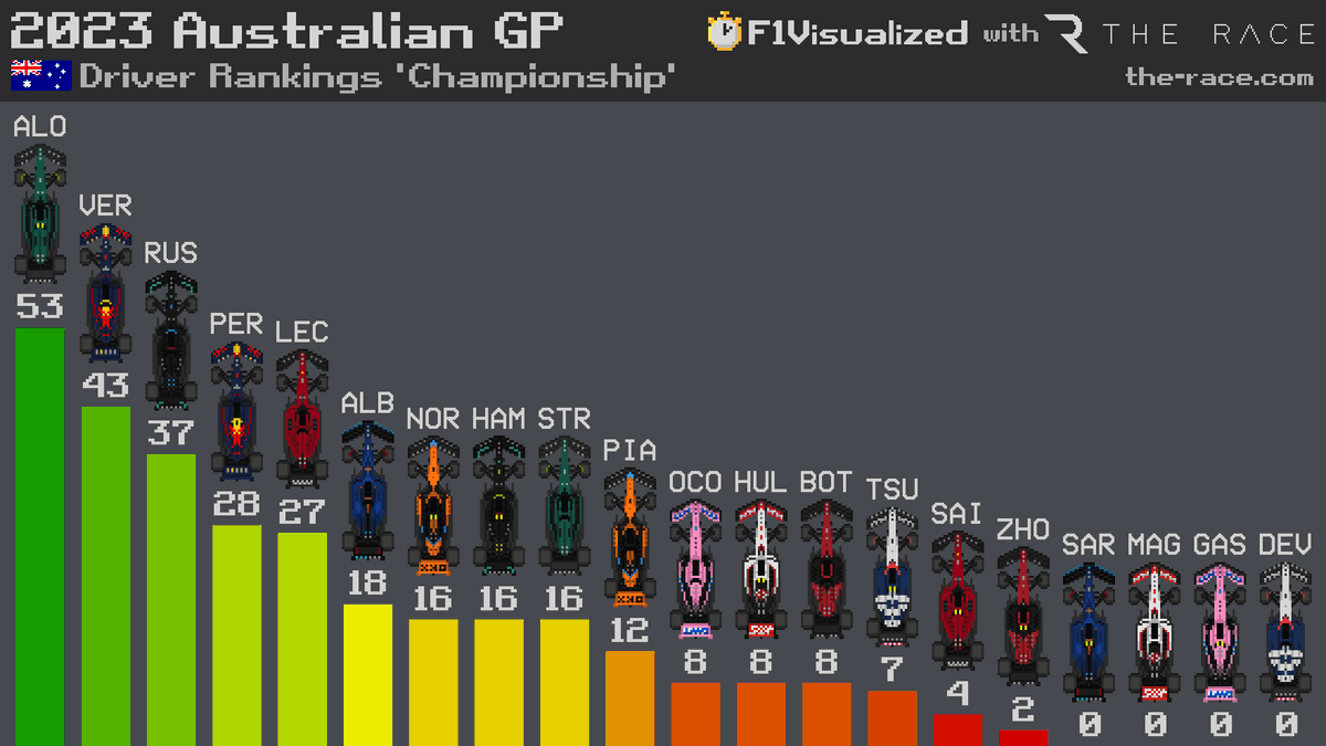 The Race on Twitter: 
