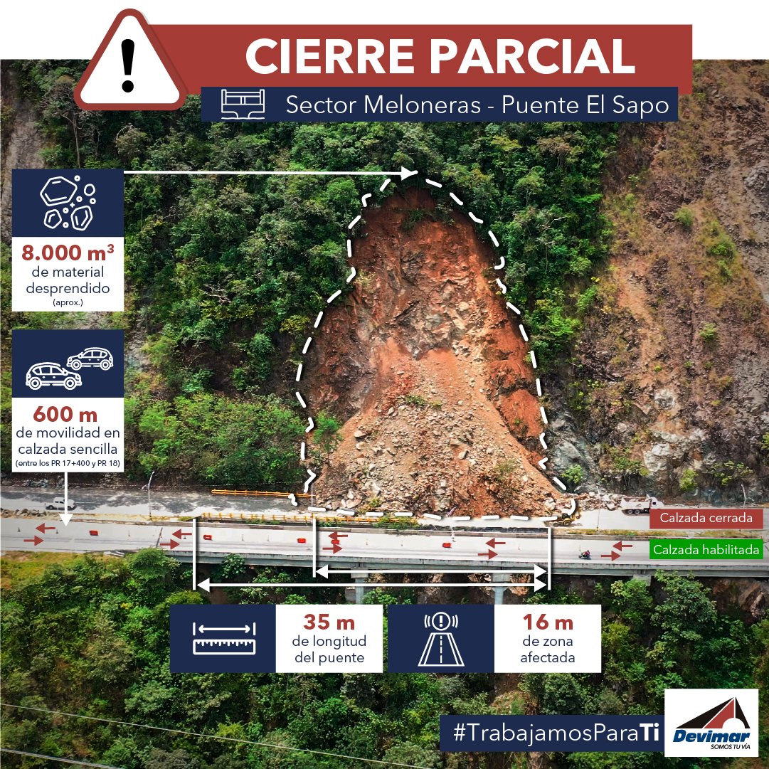Devimar_SAS's tweet photo. Ten presente en la #OperaciónRetorno. En la doble calzada, sector Meloneras (PR 17+400), tenemos movilidad bidireccional entre San Jerónimo y Santa Fe de Antioquia, donde se quebró parte del puente El Sapo. Conduce con precaución. #SomosTuVía #SemanaSanta2023 https://t.co/coitxiEMvh
