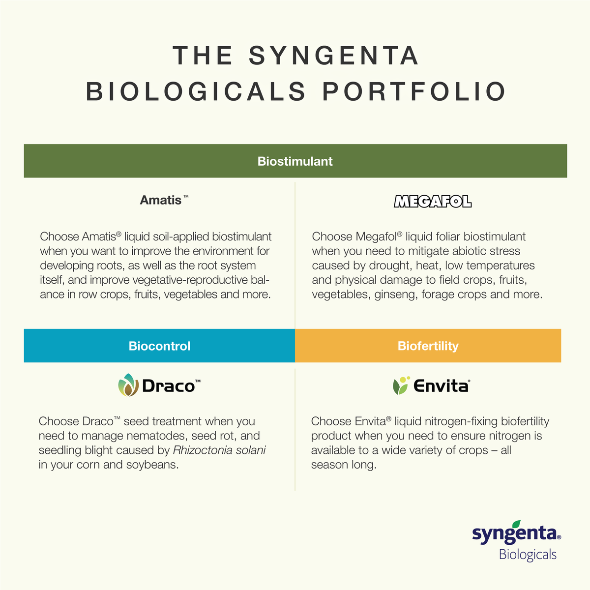 The time is right to give biologicals a try! Plus Envita® and Megafol® are part of the Syngenta Partner Program™, so you can earn rewards while unlocking the rich possibilities for plant and soil health innovation. Start earning your rewards today!  bit.ly/3JRQXx8