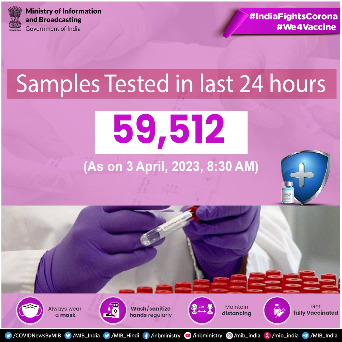 #IndiaFightsCorona:

📍More than 59 Thousand (59,512) #COVID19 samples tested in the last 24 hours.

✅Together, we can win the battle against COVID-19.

➡#StaySafe and keep following #COVIDAppropriateBehaviour 

#Unite2FightCorona 
#We4Vaccine
#CovidIsNotOver