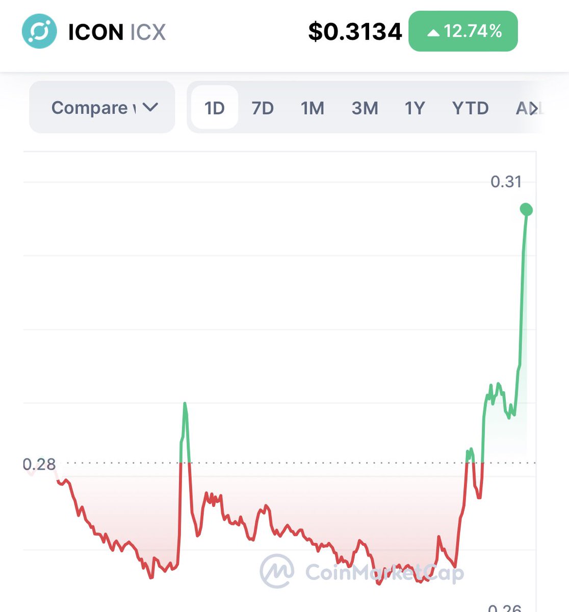 Mineable tweet media