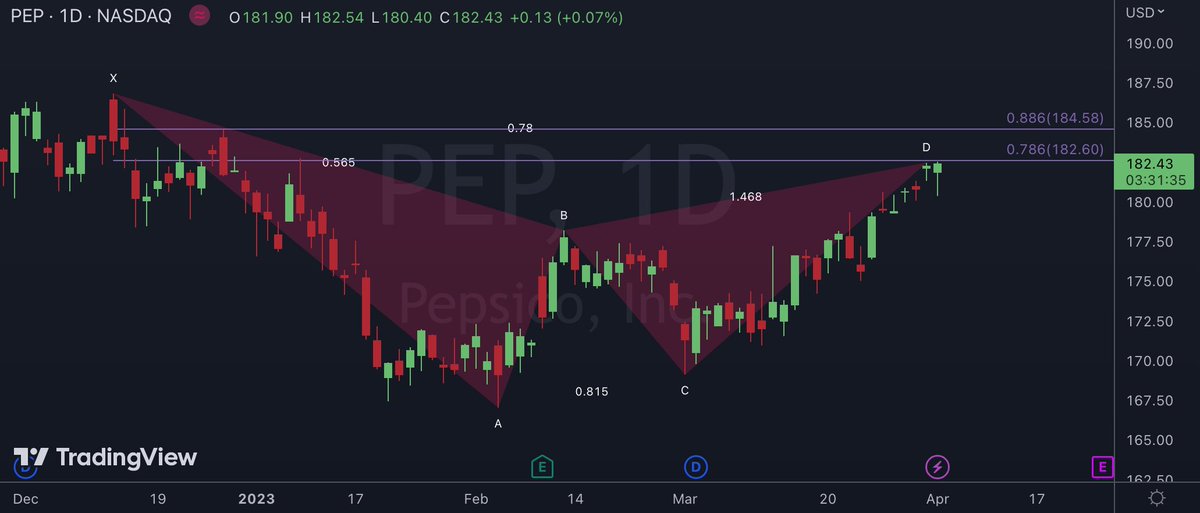 PocketChange10's tweet photo. Looking to short $PEP in this zone https://t.co/5EQqbeHIOs