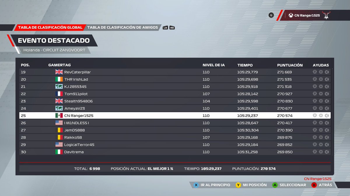 Top 25 del mundo está semana en el evento semanal de #F122Game en Xbox, un evento complicado en el circuito de Holanda y con un clima full lluvia.

Seguimos manteniendo al equipo en los mejores 100🫡

@CintaNegraGC