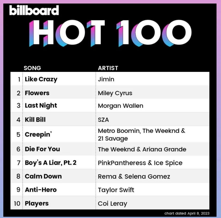 Abbi⁷ | Bts's year tweet media