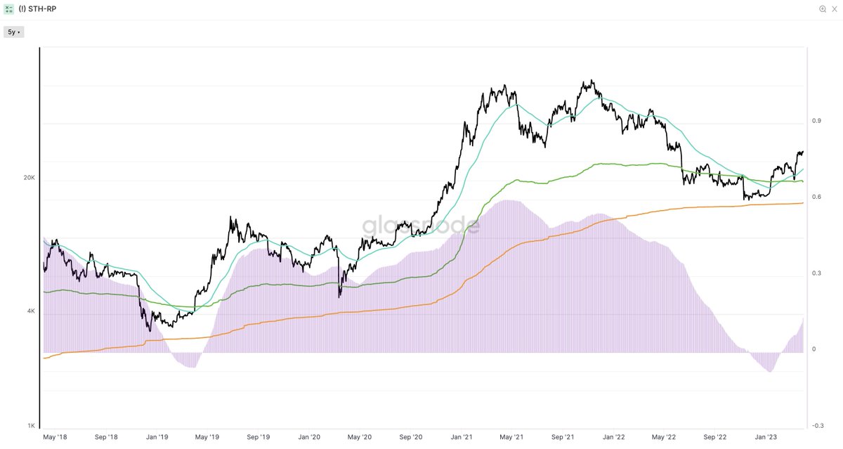 xbt_blvrg's tweet image. if I was a bear, I'd be scared to shit.

#Bitcoin $BTC #BTC #crypto $BTCUSD #BTCUSD $crypto