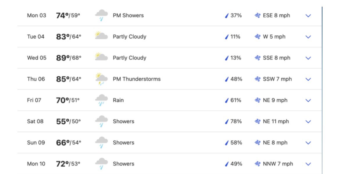 IMB_Tour_'s tweet photo. Weather forecast for The 2023 Masters. Expect rain showers all week.
#TheMasters
#HowDeepIsYourBag🎒 https://t.co/dSTO1NAgkr