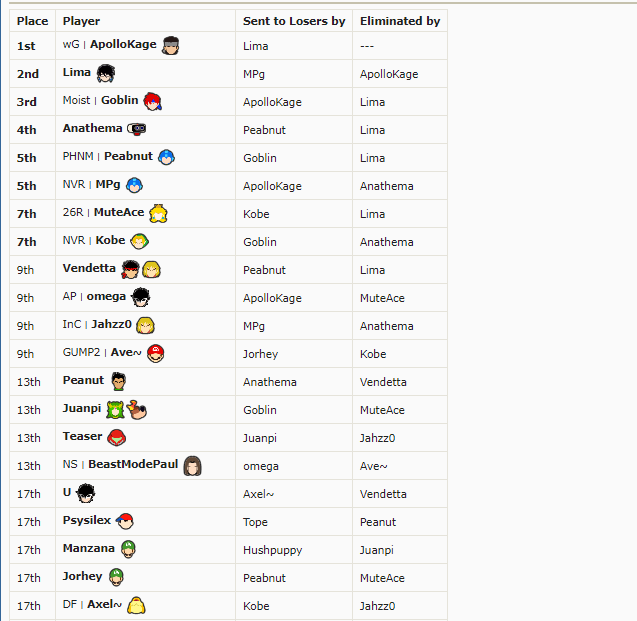 MrZercon's tweet image. Big weekend for the Belle