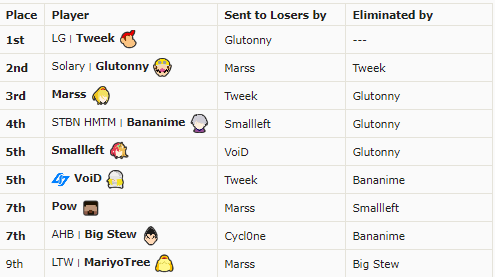 MrZercon's tweet image. Big weekend for the Belle