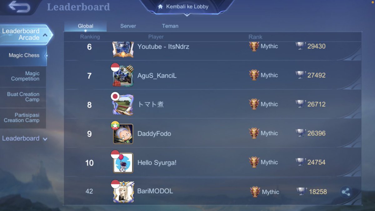 arsera's tweet photo. Pengen top 10 :(( https://t.co/21b9vadtjX