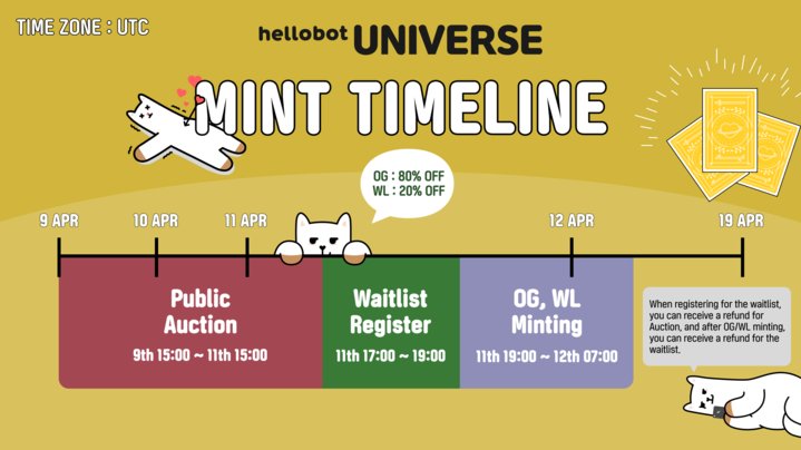 Get ready to own a piece of "Friendship" 

🔊 Hellobot Universe's mint schedule timeline is finally here, and we can't wait for you to join us on this exciting journey buddies!