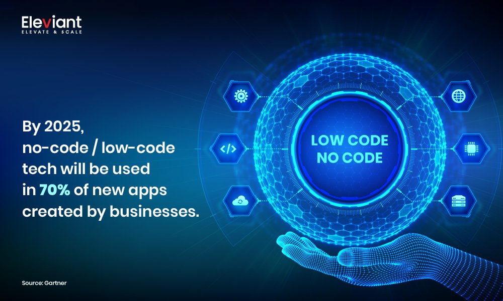elevianttech's tweet photo. With no-code / low-code tech, business and functional team members can easily create and deploy applications without the need for extensive coding knowledge. This opens up a whole new world of possibilities for businesses of all sizes.
#Eleviant https://t.co/jFpHCij3Jk