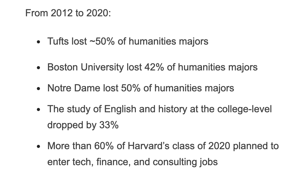 That was a shocking fast drop-off. RIP the humanities.