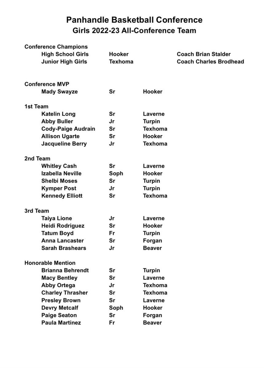 Congratulations <a href="/abby_buller/">Abby</a> on your 1st team All-Conference selection!! Proud of you and your teammates for working so hard this season!! <a href="/wke_hoops/">WKE Basketball Club</a> @ShelbiMoses <a href="/kymper6/">kymper</a> <a href="/tatumboyd_10/">Tatum Boyd</a> @Behrendt23