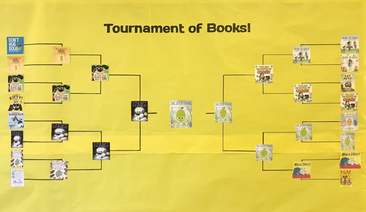Today our Tournament of Books winner was announced. Congrats <a href="/IamJoryJohn/">Jory John</a> &amp; <a href="/peteoswaldart/">Pete Oswald</a> We Love “The Sour Grape”
<a href="/dentonisd/">Denton ISD</a> <a href="/dentonisdlib/">Denton ISD Libraries</a>